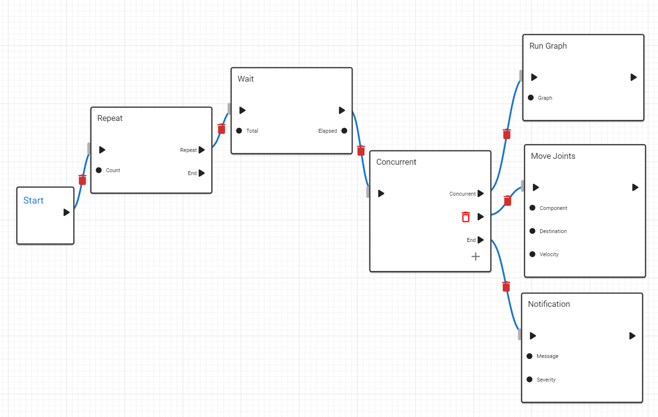 Basic Graph