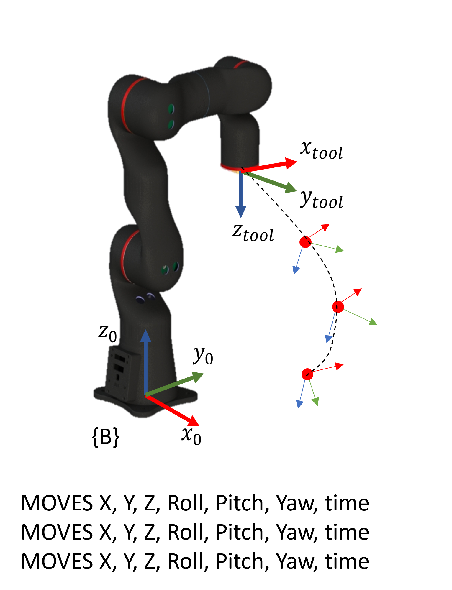 STR400 Move in Sequence